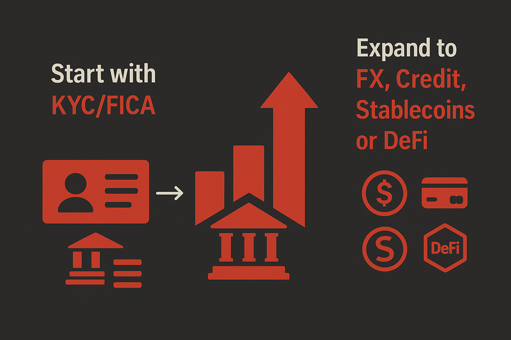 start-with-kyc